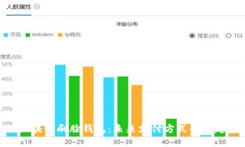 : 区块链刷脸钱包：未来支付方式的新趋势