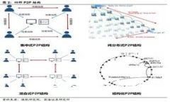 树图（Shuhui）是否支持区