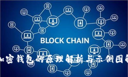 加密钱包的原理解析与示例图解