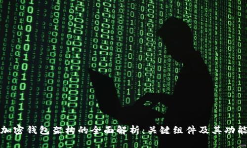 加密钱包架构的全面解析：关键组件及其功能