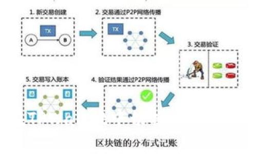 如何在TPWallet中切换网络：详尽指南