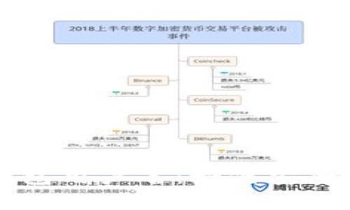 区块链热钱包用户名：如何安全选择与管理