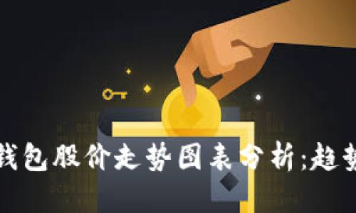 目标

区块链钱包股价走势图表分析：趋势与预测