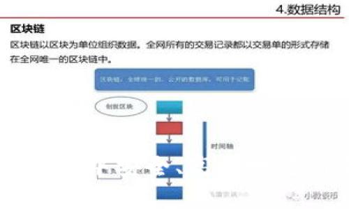 如何在TPWallet中安全、高效地进行卖币全过程