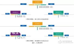 数字钱包空投骗局案例大