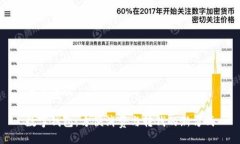 与关键词数字钱包：方便