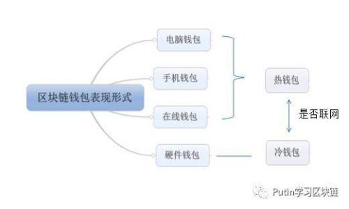 如何将OKEx提币到TPWallet：详细步骤与注意事项