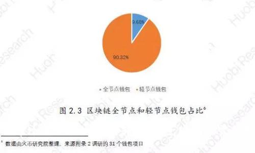 如何通过TPWallet安全转账：避免密码泄露的技巧