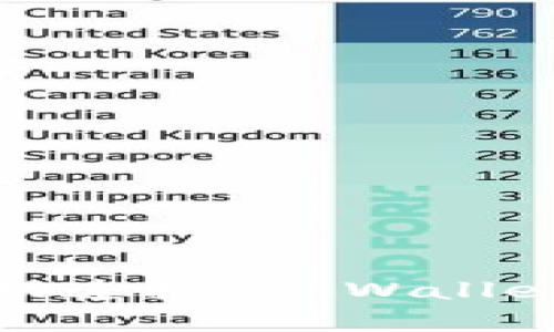 如何在网页上成功连接TP Wallet并进行有效管理