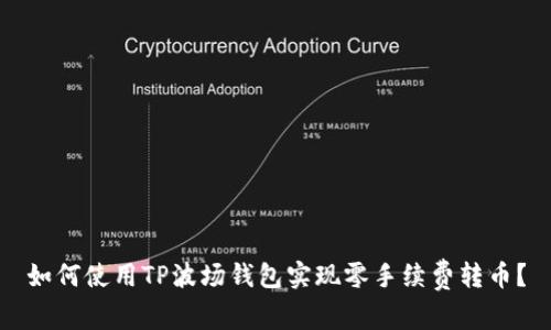 如何使用TP波场钱包实现零手续费转币？