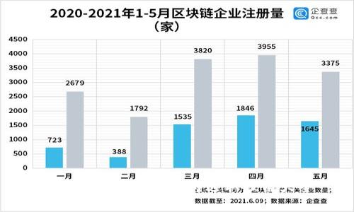数字钱包名字推荐与选取理由大全