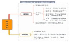 数字钱包：未来的金融解