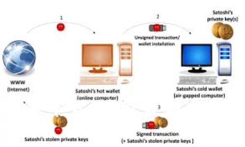 TPWallet 1.2.2版本下载：获取最新版数字钱包的终极指南