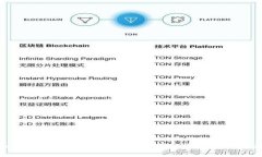 TPWallet节点出错解决指南：
