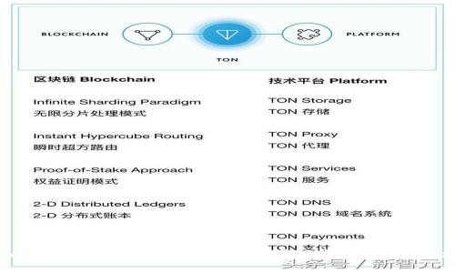 TPWallet节点出错解决指南：常见问题与解决方案