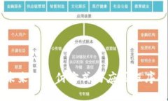 数字钱包：未来的支付方