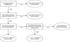 思考一个且的TPWallet 1.4.
