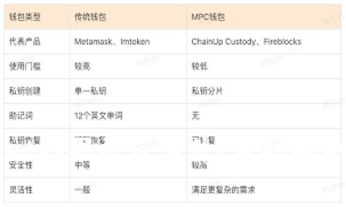 如何处理TPWallet扫码被盗事件？及时报警和保护你的资产