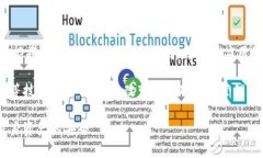   区块链技术如何数字钱包和账本管理 /  guanjia