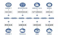 如何下载TP币安智能链钱包