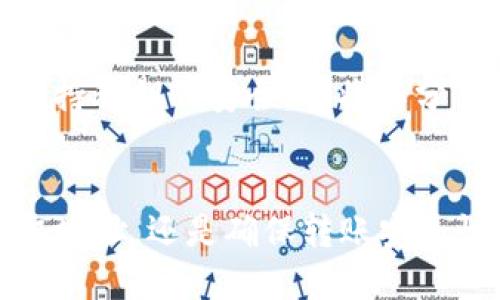 优质  
  TPWallet如何安全转出至交易所的详细指南 / 

相关关键词：  
 guanjianci TPWallet, 转出, 交易所, 加密货币 /guanjianci 

---

引言  
在当今的加密货币市场中，TPWallet已成为一个备受欢迎的钱包选择，它不仅支持多种加密货币，也提供了良好的用户体验。然而，许多用户在使用TPWallet时，常常会遇到如何将资产转出至交易所的问题。本文将提供一个详细的指南，帮助用户安全、顺利地进行转出操作。此外，我们还将为您解答一些相关的常见问题，帮助您更好地理解此过程。

转出至交易所的基本步骤  
要将资金从TPWallet转出到交易所，用户需要遵循几个简单的步骤。以下是详细步骤说明：  
1. **选择交易所**: 基于个人需求选择适合的交易所，如Binance、Coinbase等，根据其支持的加密货币和交易费用进行选择。  
2. **获取交易所地址**: 登录交易所账户，找到“充值”或“存款”页面，选择您想要转账的加密货币，并复制相应的充值地址。  
3. **打开TPWallet**: 登录您的TPWallet，确保您已连接互联网并能正常使用您的钱包。  
4. **发起转账**: 在TPWallet界面中，选择您要转出的加密货币，点击“转账”或“发送”按钮。  
5. **填写转账信息**: 在弹出的窗口中，粘贴复制的交易所地址，并输入您希望转出的金额，同时一定要检查一下地址是否正确，以避免资产损失。  
6. **确认转账**: 确认所有信息无误后，点击“确认”或者“发送”按钮，完成转出。  
7. **检查交易状态**: 进入交易所账户查看资产是否到账，通常在区块链上确认完成后，资产即可显示在您的交易所账户中。  

常见问题解答  
在进行TPWallet转账操作时，用户可能会有各种疑问，以下是几个常见的问题及其详细解答：

1. 交易所地址填写错误会怎么样？  
填写错误的交易所地址可能导致资金永久丢失。加密货币网络的特点是不可逆转，任何错误输入后，资金将无法被找回。因此，确保在输入地址时是极其重要的。建议用户在复制地址时进行多次检查，并使用交易所提供的QR码功能进行扫码，以进一步降低错误率。在转账前，可以进行小额试转，确认地址无误后再进行大额转账。

2. TPWallet转账需要手续费吗？  
是的，TPWallet转账至交易所是需要支付一定手续费的。这个手续费通常是网络交易费用，由区块链网络收取，而非TPWallet本身。因此，具体费用会根据网络的拥堵情况而有所变化。在转账时，用户可以选择不同的手续费级别，手续费越高，交易确认速度也可能越快。建议用户在选择手续费时考虑到费用和急需到账的平衡。

3. 转账时资金需要多长时间到账？  
TPWallet转账至交易所的资金到账时间通常取决于多个因素，包括转账的网络状况、所选择的加密货币及其网络拥堵情况等。一般情况下，接收交易所会在区块链上确认交易后立即增加到账金额，而这可能需要几分钟到一个小时不等。在高峰期，时间可能更长。因此，为避免不必要的焦虑，用户可以在交易所的界面中查看转账状态。

4. 如何进行小额试转？  
小额试转是为了确保转账地址正确的一种方法。用户可以选择在转出资产的情况下，仅转出少量的资产，例如1USDT或者0.01BTC等。在此过程中，跟随以上提到的步骤，确保地址和金额的正确性。如果转账顺利完成，并且资金在交易所表现准确，用户可以再进行大额的转出操作。小额试转是加密资产安全的一条有效防线。

5. 找不到转账记录怎么办？  
如果您在TPWallet或交易所中找不到转账记录，首先请检查您输入的地址是否与交易所给的地址一致；其次，您可以访问相关区块链浏览器，通过输入您的交易哈希（TxID）来查找交易状态。如果确认该笔交易在区块链上已被确认，但依然未能在交易所显示，则应立即联系交易所的客服进行查询。提供交易哈希和相关信息，可以加快处理时间。

6. TPWallet的安全性如何保障？  
TPWallet作为一种数字资产管理工具，用户的安全将是其首要任务。首先，TPWallet采用了多重签名和私钥加密技术，尽量避免用户资产被盗。用户在使用时，应始终保持私钥的安全，不将其分享给任何人，定期更新钱包密码，并开启两步验证等附加安全措施，增强账户的防御能力。此外，不遗失备份信息，重要财产的备份对于加密资产的管理也显得至关重要。

结论  
通过本文的介绍，相信用户已经对TPWallet转出至交易所的全过程有了详细的了解，并掌握了处理过程中可能会遇到的问题及其解决方法。无论是在选择交易所，获取地址，还是确保转账安全性，都是重要的环节。希望大家在进行加密货币交易的同时，都能保持警惕，确保您的资金安全！