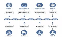 如何选择合适的区块链钱包合作伙伴：全面指南