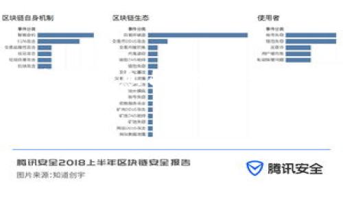 
  如何通过TPWallet导入新账户：完整指南 / 

相关关键词
 guanjianci TPWallet, 导入账户, 新账户, 钱包设置 /guanjianci 

TPWallet导入新账户的必要性
TPWallet是一款广泛使用的数字资产钱包，支持多种区块链和代币类型。用户在使用TPWallet时，可能需要导入已有账户或创建新账户。在有些情况下，用户希望将原有的钱包导入TPWallet内，方便日常管理和资产交易。然而，有时候用户在导入新账户时可能会遇到问题，导致无法顺利完成账户迁移。本指南将详细介绍如何成功导入新账户，以及常见的问题及其解决方案。

步骤一：下载和安装TPWallet
在开始导入新账户之前，用户需确保自己已经成功下载并安装最新版本的TPWallet。可以在官方的应用商店或者TPWallet官网找到并下载该软件，确保使用的是正版应用以保障安全和顺利的使用体验。在安装完成后，用户可根据提示进行注册或登录已有账户。

步骤二：选择导入功能
在TPWallet主界面，用户会看到“导入账户”或“添加账户”的选项。点击此功能后，系统将引导用户进入导入的步骤页面。用户需要选择导入的账户类型，这通常涉及通过助记词、私钥或Keystore文件等方式进行账户导入。

步骤三：输入相关信息
根据所需的导入方式，用户需准确输入助记词、私钥或选择Keystore文件。助记词通常由12到24个单词组成，在输入的过程中请确认拼写无误。私钥通常较长，也需确保字符的完整性。用户应该特别注意，这些信息的安全至关重要，切勿泄露给他人，避免造成资产损失。

步骤四：确认导入账户
输入完必要的信息后，用户需点击确认或导入按钮。TPWallet将会验证所输入的信息，确保其有效性。如果验证成功，则用户的账户信息将会被成功添加到TPWallet中。如果出现错误提示，用户需要仔细检查自己所输入的信息是否正确，避免由于细微的拼写错误导致无法成功导入。

解决常见问题
在导入新账户的过程中，用户可能会经历多种问题，例如输入信息不准确、软件未更新、设备兼容性等问题。针对这些常见问题，TPWallet用户可以参考官方帮助页面或社区论坛上提供的解决方案。此外，确保网络连接稳定也是关键，避免在网络不稳定的情况下进行账户导入操作。

复盘导入过程的重要性
导入新账户的过程对于用户管理其数字资产至关重要。定期复盘导入过程的每一步，确保每个步骤都已按照要求完成，可以有效避免遗漏或错误。用户还可以备份导入的账户信息，以便在需要时快速找回账户，确保资产安全。

总结建议
无论是初次使用TPWallet，还是已经使用过一段时间，了解如何导入新账户是每个用户必要的技能。通过本指南所列出的步骤，用户可以清楚明了地进行账户的导入，同时记住注意信息的安全性。希望这篇指南能帮助到每位TPWallet用户，提升他们的使用体验，顺利管理他们的数字资产。

---

以上是一个关于TPWallet导入新账户的完整介绍以及步骤指南。根据需求，如果需要进一步的详细内容展开，可以提供更多相关问题的探讨。