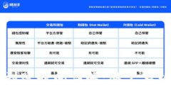 优质  TPWallet买币到账时间