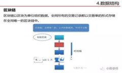 如何使用苹果数字钱包进