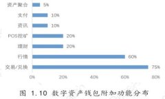 在济南如何使用数字钱包