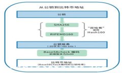 如何安全登录数字货币钱
