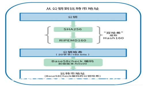 如何安全登录数字货币钱包：详细指南