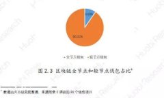 数字资产钱包选择指南：