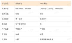 数字钱包与数字人民币支