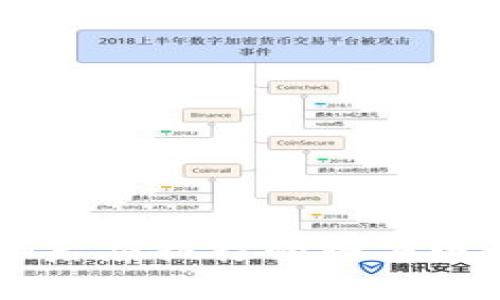 TPWallet被骗后应拨打的报警电话及应对方法
