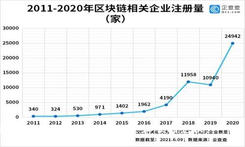   TPWallet闪兑后为何没有到账？解决方案与常见问题解答 / 

 guanjianci TPWallet, 闪兑, 没有到账, 数字资产 /guanjianci 

随着数字资产的普及，越来越多的人开始使用各种数字钱包进行资产管理和交易。TPWallet作为一款备受欢迎的数字钱包，其闪兑功能能够让用户方便快捷地进行数字货币的快速兑换。然而，有时用户在进行闪兑后却发现账户中没有相应的数字资产。本文将详细探讨这一问题的原因、解决方案以及常见问题，希望帮助用户更好地理解TPWallet闪兑过程，并确保资产安全。

1. TPWallet闪兑的基本原理是什么？

TPWallet的闪兑功能是基于区块链技术的一种即时交易服务。用户可以在钱包中选择两种不同的数字资产进行兑换，系统会通过智能合约的方式实现自动交易。闪兑背后依赖的是去中心化交易所（DEX），这些平台可以在几秒钟内完成资产对接，从而实现用户想要的快速交易体验。

当用户发起闪兑请求时，TPWallet其实是在后台通过智能合约处理用户的请求。在处理过程中，系统会首先确认用户有足够的资产，然后将其转化为目标资产。在整个过程完成后，用户应该在自己的账户中看到新的数字资产。如果未能到账，可能是由于多种原因导致的。

2. 闪兑后余额未变的原因

如果用户在TPWallet中完成闪兑后发现余额没有变化，可能有以下几个原因：

1. **网络拥堵：** 在某些高峰期，交易网络可能会出现拥堵，导致交易确认时间延迟。
2. **交易未被确认：** 闪兑依赖于区块链网络的确认机制。如果交易没有被矿工确认，那么资产也不会到账。
3. **账户或合约出错：** 在少数情况下，可能是因为合约代码问题导致交易失败，用户的资产被锁定。
4. **用户操作失误：** 例如，选择了错误的资产，或者在交换过程中发生了意外错误。

3. 如何解决TPWallet闪兑未到账的问题？

面对TPWallet闪兑未到账的情况，用户可以按照以下步骤进行尝试解决：

1. **检查交易记录：** 登录TPWallet，查看用户的交易历史，确认是否有相关的交易记录。在这里也能看到交易的状态，如果交易未确认，可以再耐心等待。
2. **关注网络情况：** 通过官方渠道或社交媒体了解区块链网络的拥堵情况。在网络拥堵的情况下，交易确认可能需要更长的时间。
3. **联系客服支持：** 如果交易状态长时间未变化，建议及时向TPWallet的客服团队反馈，提供交易ID及相关信息进行查询。
4. **查看安全设置：** 确保用户的账户没有被黑客入侵，遇到可疑操作的情况下及时修改密码和进行安全措施。

4. 如何提高闪兑成功率？

为了提高TPWallet闪兑的成功率，用户可以采取一些实用的措施：

1. **选择合适的交易时间：** 避免在网络拥堵高峰期进行闪兑交易，可以选择在交易量较小的时段进行。
2. **了解市场行情：** 在进行闪兑前，了解当前市场对目标资产的实时行情，有助于做出更合理的交易决策。
3. **注意资产种类：** 不同的资产可能在流动性上有所差异，推荐选择交易量较大的资产进行兑换。
4. **熟悉操作流程：** 在闪兑前，可以先进行小额交易，了解TPWallet的操作流程，积累经验。

5. 使用TPWallet的其他功能有哪些？

除了闪兑功能，TPWallet还提供了一系列其他实用功能，以满足用户的不同需求：

1. **资产管理：** 用户可以方便地管理多种数字货币，实现资产的集中管理。
2. **跨链交易：** TPWallet支持多条链上的资产，用户可以方便地进行跨链资产的管理和交易。
3. **DApp集成：** TPWallet集成了多种去中心化应用程序，用户可以享受更丰富的数字经济生态。
4. **安全存储：** TPWallet采用行业领先的安全技术，确保用户资产安全。

6. 常见的TPWallet使用问题和解答

在使用TPWallet过程中，用户可能会遇到一些常见问题，以下是针对这些问题的解答：

1. **Q: 如何恢复丢失的密码？**br
A: 如果忘记TPWallet的密码，可以通过安全问题或助记词来恢复账户。

2. **Q: TPWallet的手续费是多少？**br
A: TPWallet的闪兑手续费通常根据网络情况而定，会显示在每次交易前，用户可以自行选择。

3. **Q: 为什么无法登录TPWallet？**br
A: 常见的登录问题可能是密码错误或网络连接问题，建议检查网络。

4. **Q: 是否支持所有数字资产？**br
A: TPWallet支持多种主流数字资产，但不支持所有小众币种，具体可在钱包内查看。

5. **Q: 使用TPWallet安全吗？**br
A: TPWallet采用了多重安全机制，确保用户资产的安全。

6. **Q: 如何更新TPWallet到最新版本？**br
A: 用户可以通过应用商店或官网获取最新版本的软件，确保使用最新的功能和安全性。

总之，TPWallet闪兑虽然是一项便捷的服务，但用户在使用过程中也需要注意操作流程、市场行情等多方面因素。如果遇到问题，请及时通过官方渠道进行反馈和咨询，以确保数字资产的安全和顺利兑换。