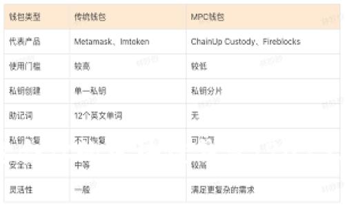 如何选择适合你的区块链钱包：2023年最佳推荐