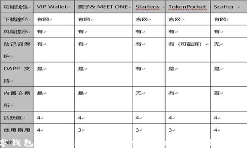 
数字钱包会员开通攻略：在哪些地方可以轻松开通?