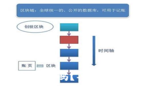   
邮政数字钱包收费吗？全面解析与使用指南