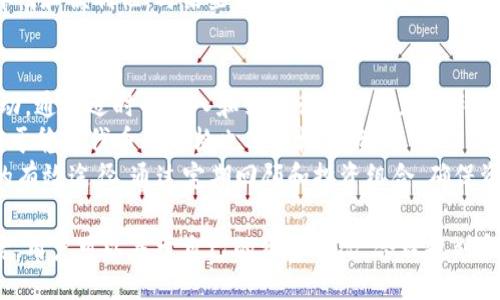 jieguo
:
  使用Feg TPWallet获取最佳分红收益的完整指南/  

关键词:
 guanjianci Feg, TPWallet, 分红, 加密货币/ guanjianci 
/jieguo

什么是Feg TPWallet？
Feg TPWallet是一个专注于加密货币投资的数字钱包，它不仅能储存各种加密资产，还具备一些先进的功能，包括分红机制。作为Feg生态系统的一部分，TPWallet旨在为用户提供便利的资产管理服务和多样的投资回报。
Feg项目最初是为了构建一个去中心化的交易平台，并且与不同的链条整合，给予用户多样性的投资产品和服务。TPWallet作为其中的重要组成部分，通过其分红机制，使得用户不仅能够享受资产增值的乐趣，还能通过持有FEG代币获得定期的收益。
Feg TPWallet设计友好，适合新手与专业投资者使用。它能够连接多个区块链，支持多种代币交易，确保用户不会错过任何的市场机会。

Feg TPWallet的分红机制如何运作？
Feg TPWallet的分红机制是其吸引用户的关键点之一。每当交易费用产生时，平台会将一部分手续费分配给FEG持有者。这意味着，用户只需持有FEG代币，即可定期收到分红，获得被动收入。
分红的发放周期通常是每日或每周，具体依赖于网络的交易活动量。此外，TPWallet还引入了流动性池的游戏化元素，用户在某些情况下可通过增加流动性而获得额外分红。
用户在使用TPWallet时，可以通过简单的操作查看自己的分红记录和未来的分红预期。这些透明的机制和实时的收益查询，增加了用户的信任感和参与度。

如何开始使用Feg TPWallet获利？
要开始使用Feg TPWallet获利，首先用户需要下载并安装TPWallet，注册账户并创建一个安全的数字钱包。接下来，用户需要购入FEG代币并将其存入钱包中，以便哟着分红权益。
在设定完钱包后，用户可以通过平台提供的交易所或者其合作的加密货币交易平台进行FEG代币的交易和购买。确保购买时的手续费适中，并留意市场波动，以最佳价格入手。
同时，利用TPWallet的社区功能，与其他持有者交流，学习如何更高效地管理资产，分享分红收益相关的最佳实践。务必保持钱包安全，不要泄露助记词或私钥，以保护个人资产。

是否值得投资Feg TPWallet的分红？
投资Feg TPWallet的分红机制无疑是吸引了众多加密货币投资者的目光。在当前市场形势下，Feg代币及其分红机制展现了强大的市场潜力。然而，投资总是伴随着风险，用户在决定前需详细评估自己的投资风险偏好。
选择Feg TPWallet的一个主要动因在于其优良的分红机制，这意味着如果用户能够长期持有代币并参与流动性池，他们可能会获得可观的被动收入。不过也不能忽视市场波动、流动性不足或监管政策等潜在风险因素。
最终，用户应根据自身的市场分析和资金流动情况，权衡投资的收益与风险，从而形成个人的投资策略。

Feg TPWallet与其他数字钱包的比较
在如今的加密货币市场中，存在众多的数字钱包，各自有着不同的功能和特点。Feg TPWallet提供的分红机制是在其他钱包中比较少见的优势之一。
与一般的数字钱包相比，Feg TPWallet的分红机制使得持币者能得到被动收入，增加了持有代币的吸引力。而普通钱包往往只是储存和转账功能，在收益上较少考虑。
此外，Feg TPWallet的跨链功能，允许用户在多个区块链中交易和管理资产，这一特点使得它更具多样性和便利性。与某些仅支持单一链条的数字钱包相比，使用TPWallet可以降低用户的交易复杂度，提高整体效率。

如何提高在Feg TPWallet中的收益？
要提高在Feg TPWallet中的收益，用户可以采取多种策略。首先，保持对市场趋势的关注，分析价格波动，通过适时的买入和卖出行为来增加盈利。
其次，用户可以考虑参与流动性池，将部分FEG代币放入流动性池中。这通常能获得额外的奖励，同时对于稳定代币的价格也有积极影响。
最后，加强与其他投资者的交流与学习，分享投资策略、市场分析和分红收益的管理方法，是提升收益的有效途径。通过定期回顾和投资组合，确保资金的高效利用。

总的来说，Feg TPWallet的分红机制为用户创造了新的收益方式。在了解了其机制、使用方式及风险后，用户可以基于自己的资金情况，合理规划和管理资产，最终实现更高的投资回报。