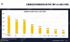 如何选择最适合您的微信