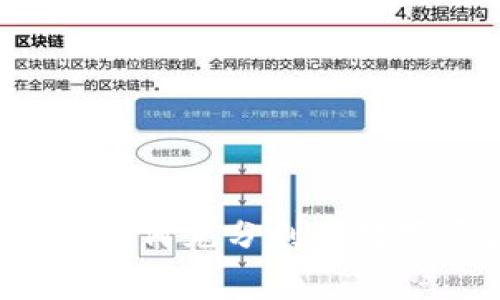 区块链积分钱包：如何充分利用数字资产管理和消费