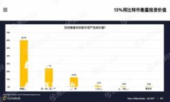 数字钱包平台哪个好用数字钱包平台推荐：哪个