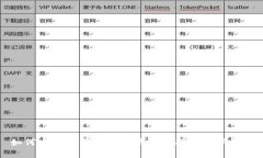 如何安全下载区块链钱包