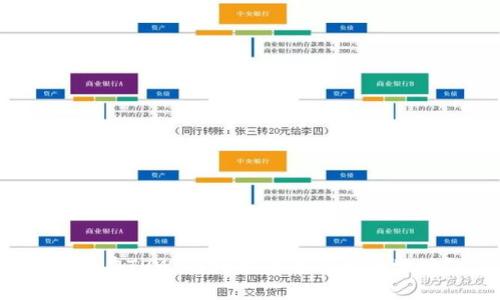 如何在TPWallet中查看自己的地址？