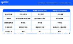与关键词  如何成功面试区