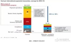 思考一个且的优质TPWalle
