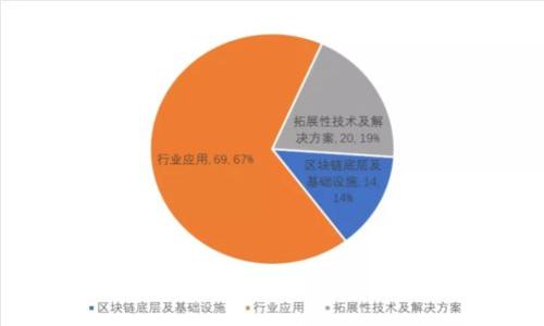 TPWallet：全面解析TPWallet的含义与功能