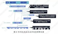 加密钱包的安全存储方法