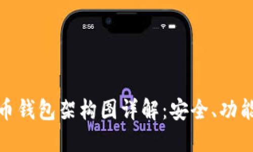 数字货币钱包架构图详解：安全、功能与实现